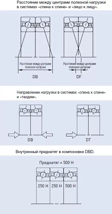 Компоновка прецизионных шариковых подшипников